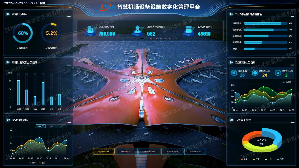 智慧機場數(shù)字化運維管理平臺實施細節(jié)！