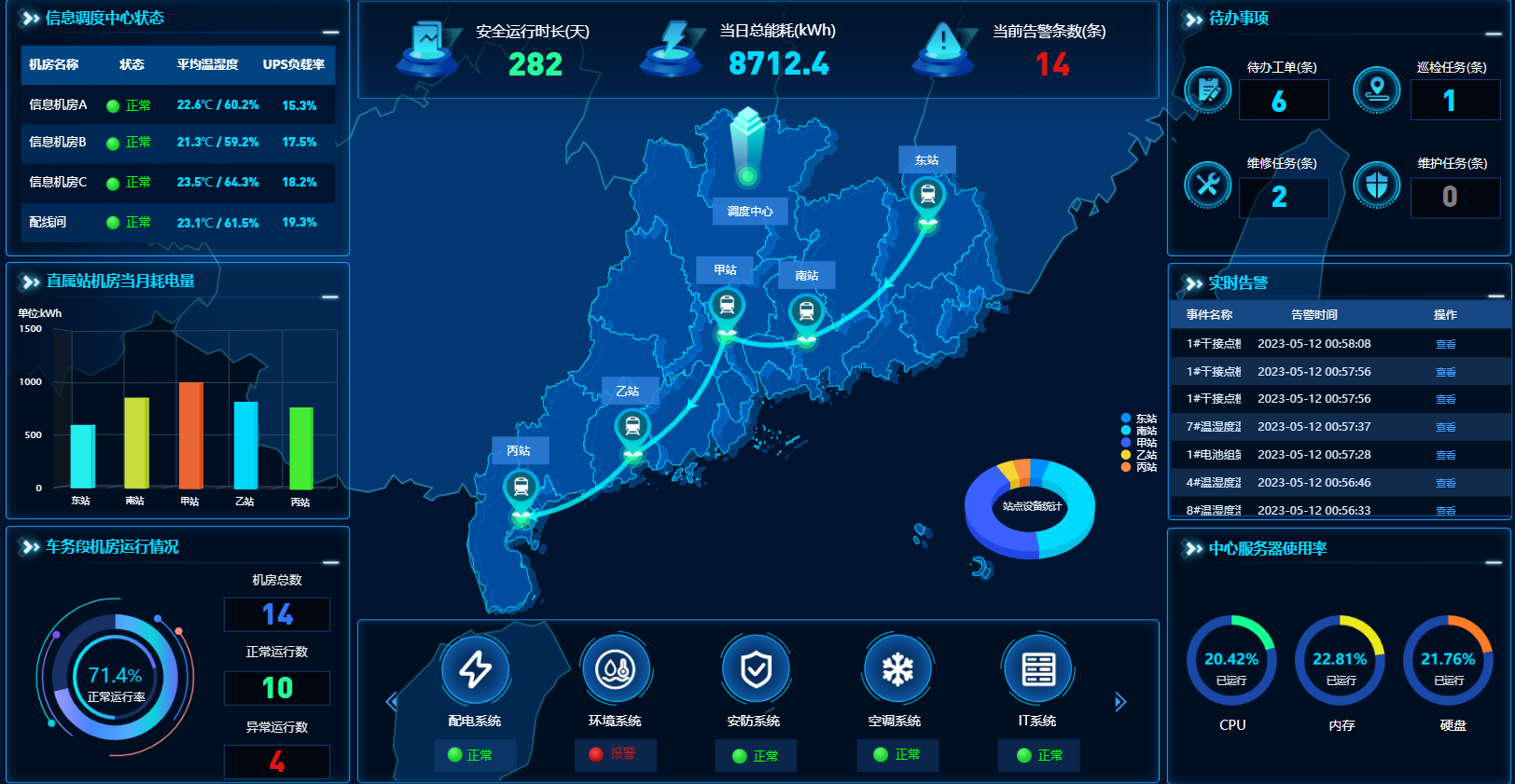UPS電源監(jiān)控的遠(yuǎn)程訪問與集中管理實(shí)現(xiàn)策略！