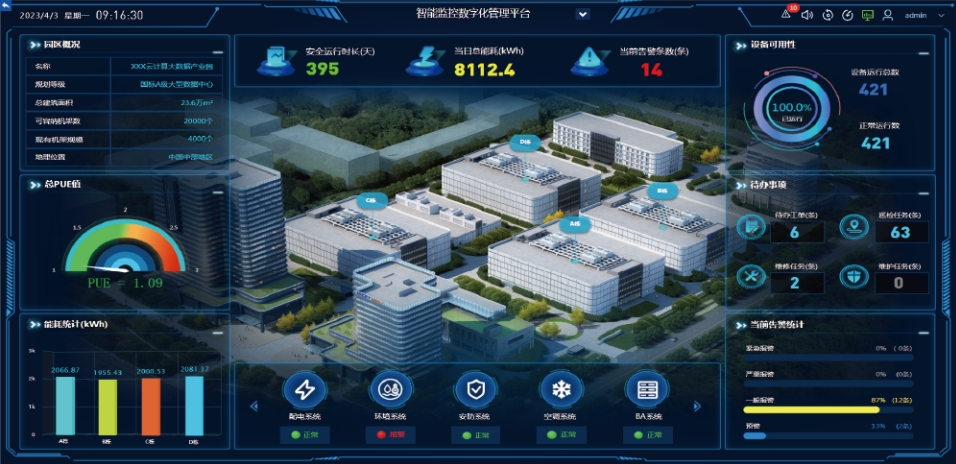 數(shù)據(jù)中心基礎(chǔ)設(shè)施升級與擴展的最佳實踐是什么？