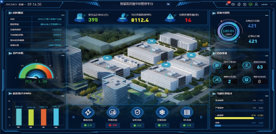 在數(shù)據(jù)中心基礎設施管理中，如何實施有效的容災備份方案？