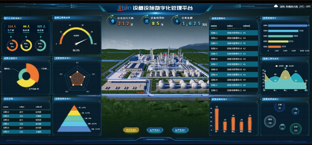 設備數(shù)字化管理平臺如何幫助企業(yè)實現(xiàn)設備的遠程監(jiān)控與維護？