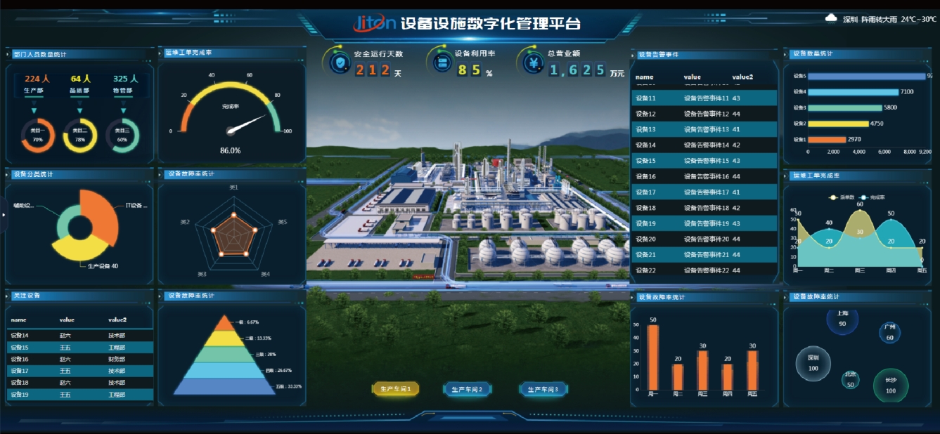 設(shè)備數(shù)字化管理如何提升企業(yè)運(yùn)維效率？